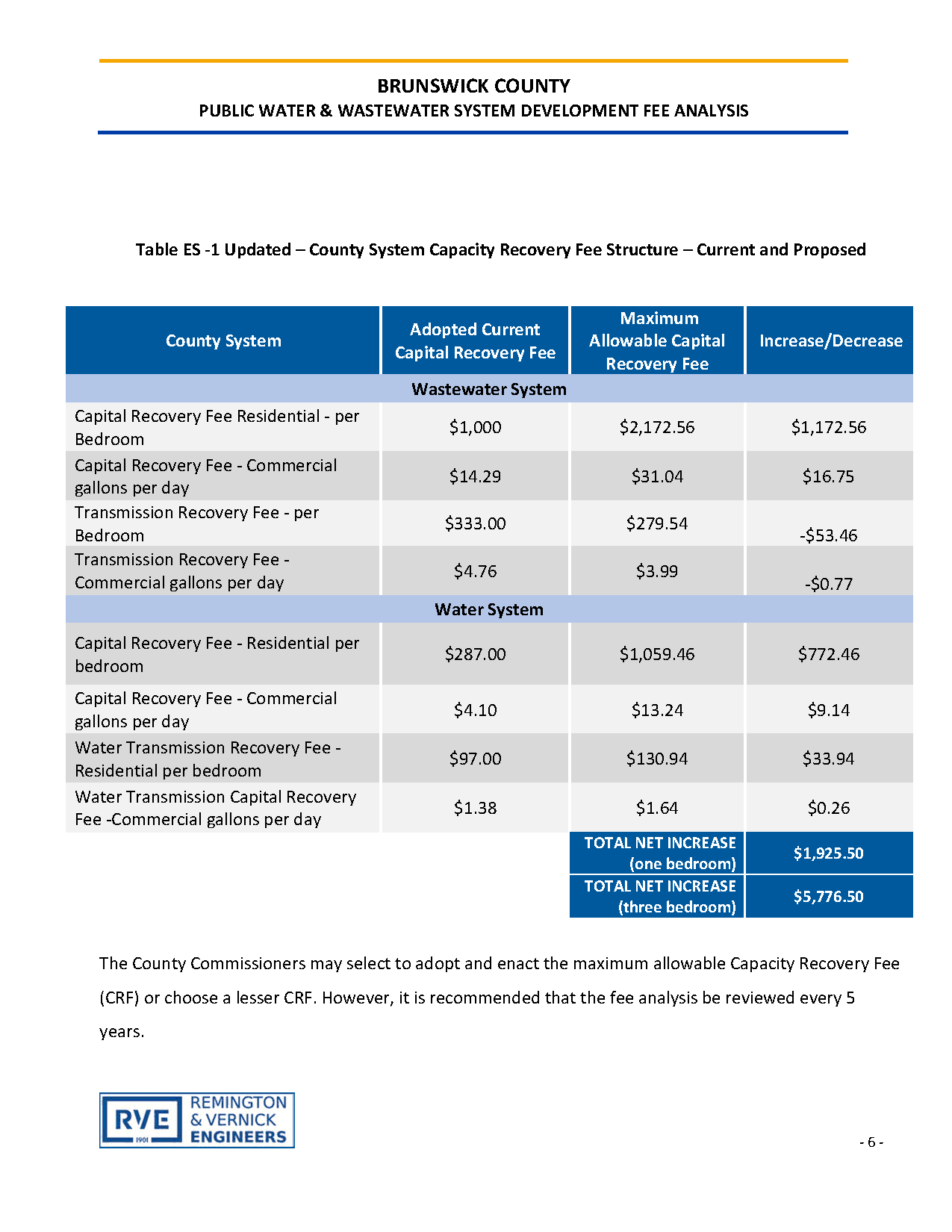 Brunswick SDF Report Final 1-16-24_County System Capacity Recovery Fee Structure - Current and Propo