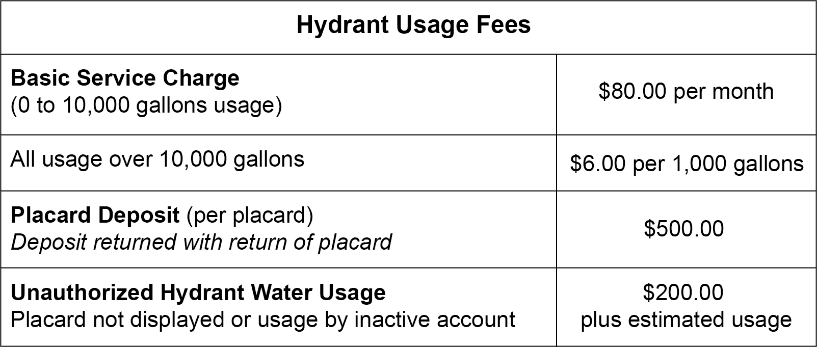 Hydrant Usage Fees